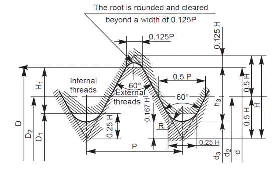 Bolt torque calculator UTS thread diameter. Click on the information icon to get the explanation